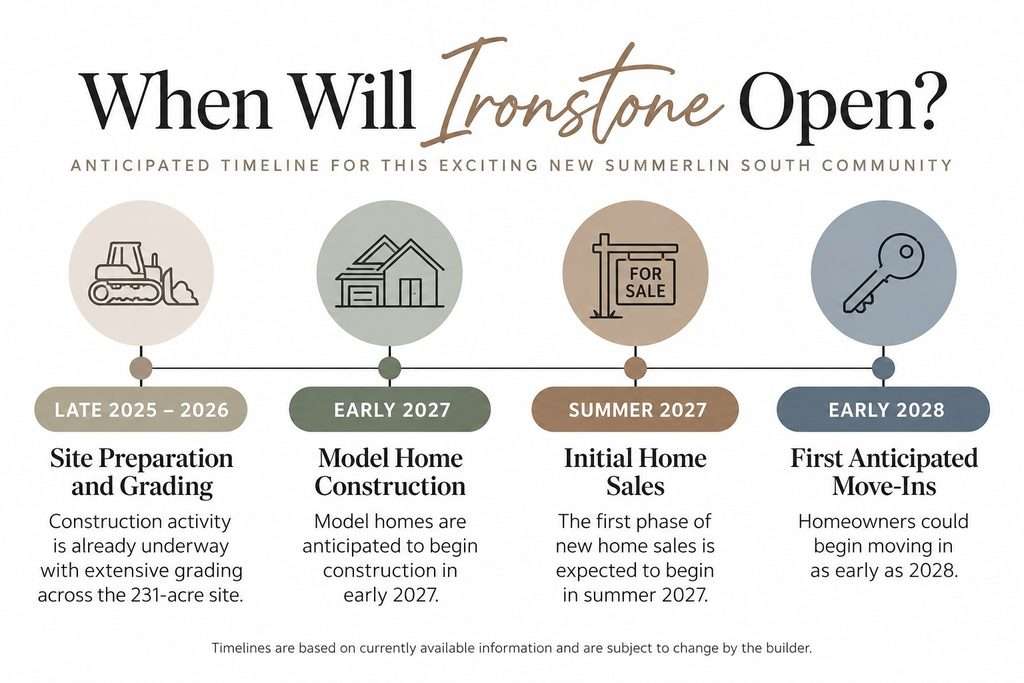 When Will Ironstone Open